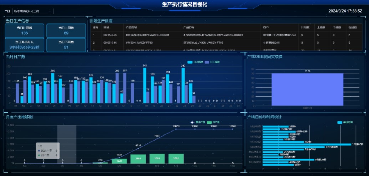 【智慧方盛】MES系统携手智能化产线 共建“智”造新工厂
